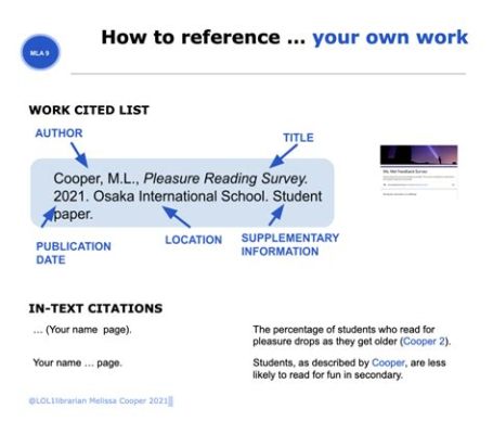 how to cite your own essay mla: understanding the nuances of academic integrity